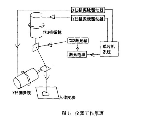 在計算機設置的直線，打出來的是波浪