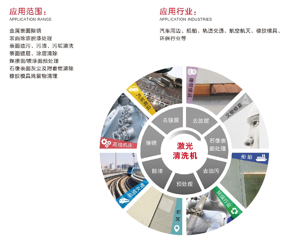 200瓦激光清洗機(jī) 第2張