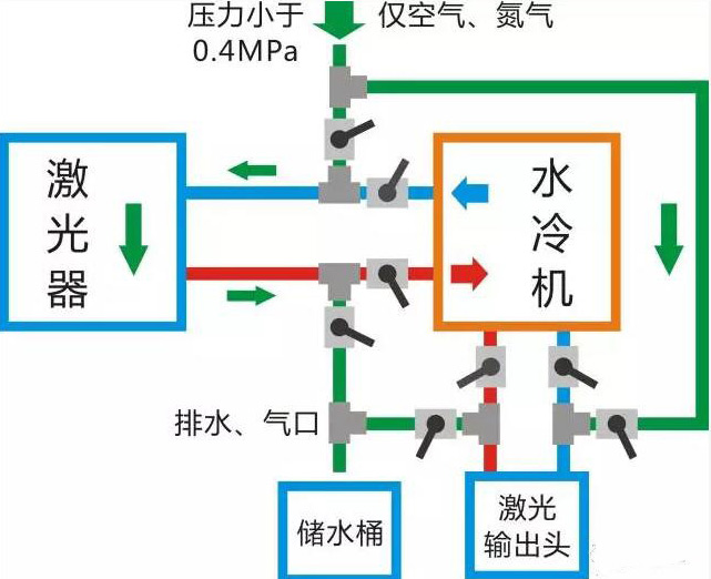 光纖激光器冬季防凍指南  第1張