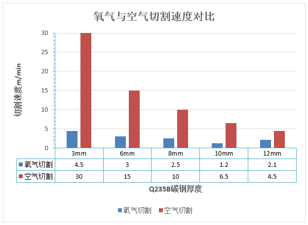 萬瓦級(jí)激光器切割能力數(shù)據(jù)一覽表  第8張